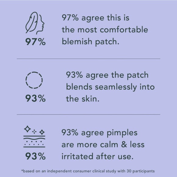 RAEL BEAUTY - 4x Miracle Patch Spot Control Cover for Surface Acne - 16 Total - Picture 9 of 10